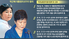 朴대통령 ‘문건유출 국기문란’ 발언 당시도 최순실에 문건 전달