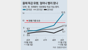 심상찮은 독감 유행… 우리아이 지금 백신 맞히세요