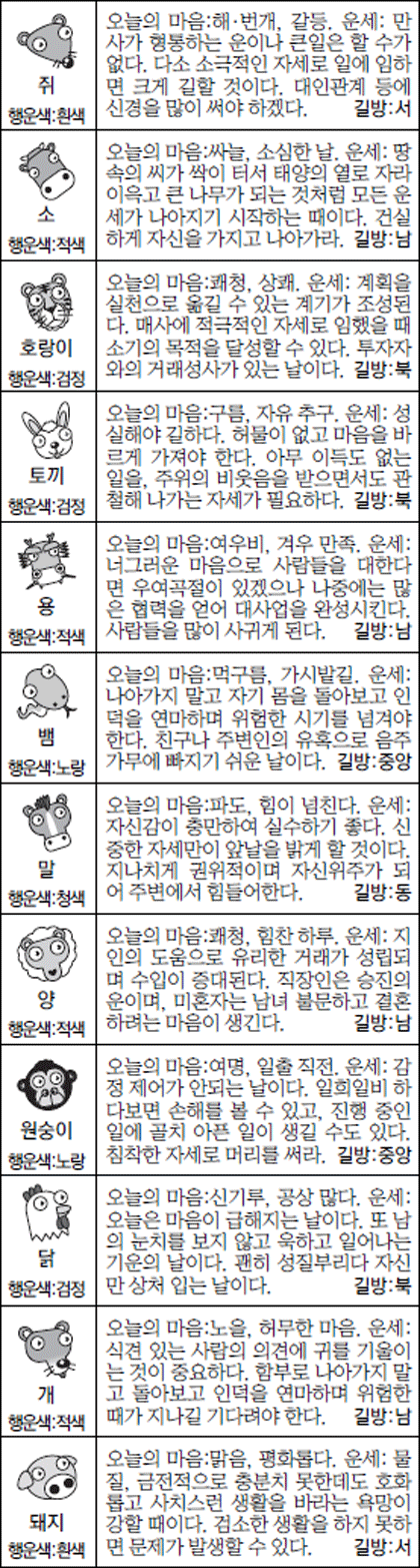 [스포츠동아 오늘의 운세] 2016년 12월 14일 수요일 (음력 11월 16일)