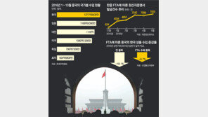 무역 풍랑 막아준 ‘FTA 방파제’