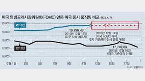 美기준금리 인상 결정 D-1… 글로벌 금융시장 초긴장