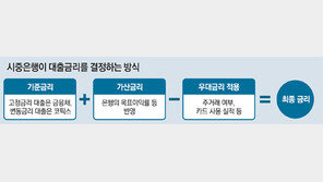 은행, 가산금리 멋대로 못올린다