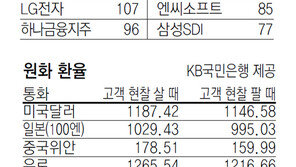 [지표로 보는 경제]12월14일