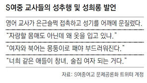 성희롱 의혹 교사 8명, 이런 학교가… 