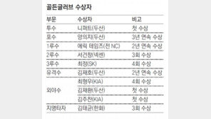 ‘유리 몸’ 김주찬, 17년만에 첫 황금장갑