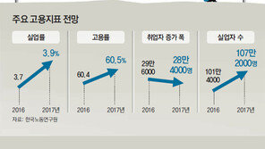 말라붙은 일자리… “월급 낮춰도 갈곳이 없어”