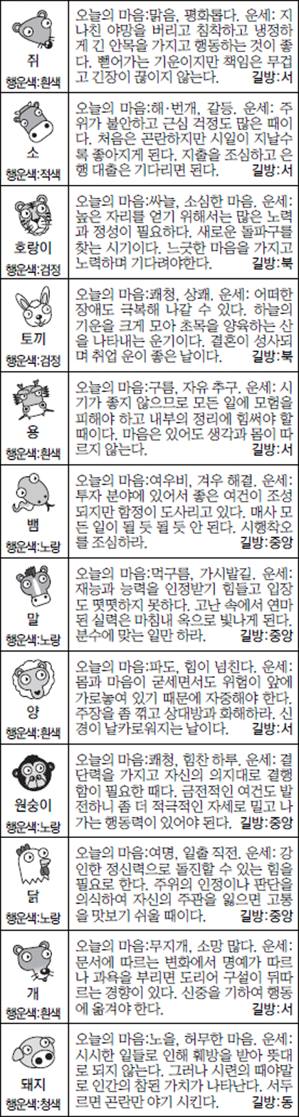 [스포츠동아 오늘의 운세] 2016년 12월 15일 목요일 (음력 11월 17일)