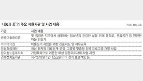 삼성 ‘이재용標 사회공헌’ 선보여