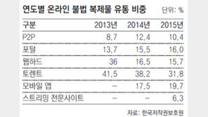 요즘 페이스북은 저작권 무법천지