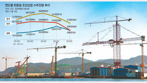 조선 불황에 골리앗 크레인 애물단지로… 줄줄이 ‘눈물의 해체’