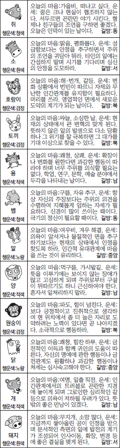 [스포츠동아 오늘의 운세] 2016년 12월 16일 금요일 (음력 11월 18일)