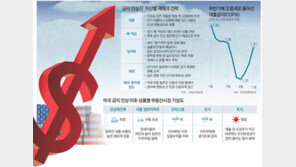 장기대출은 고정금리로… 1년이내는 ‘변동’ 유리