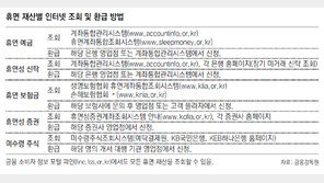 “잠자는 돈 1조4000억 찾아가세요”