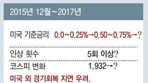 트럼프-옐런 금리정책 충돌… 불확실성 커진 글로벌경제