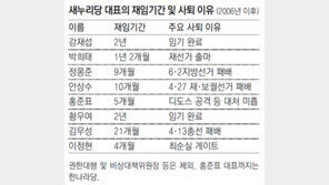 김무성 “차라리 홀가분” 유승민 “일단 黨에 남겠다”