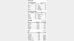 [지표로 보는 경제]12월 17일