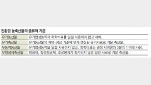 [공기업 감동경영]‘친환경 인증’ 믿고 고를 수 있게 꼼꼼히 챙긴다 