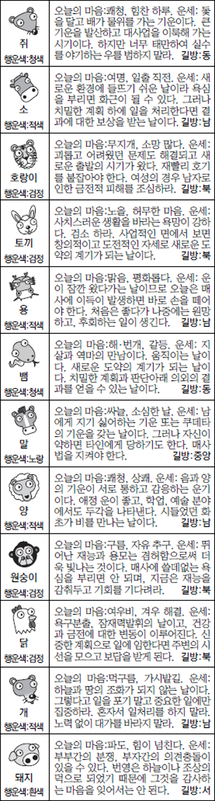 [스포츠동아 오늘의 운세] 2016년 12월 19일 월요일 (음력 11월 21일)