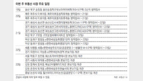 [12월 넷째 주 부동산시장 주요 일정]