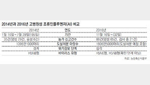 [단독]엎친데 덮친 AI… 또다른 바이러스 발견