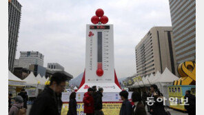 ‘사랑의 온도탑’ 17.8도… 작년의 절반