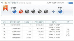 로또당첨번호조회, 이번주 1등 40억원씩 4명…배출 명당 어디?