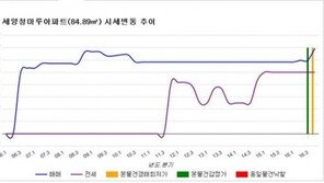 [경매물건]서울 동대문구 세양청마루아파트 전용면적 84.89㎡ 4억2000만원