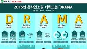 2016년 온라인 쇼핑 키워드는 ‘드라마(DRAMA)’