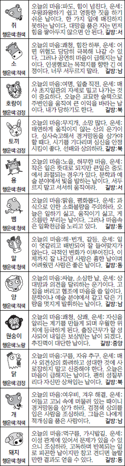 [스포츠동아 오늘의 운세] 2016년 12월 20일 화요일 (음력 11월 22일)