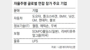 자율주행車 글로벌 연합 12월 뜬다