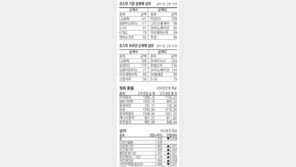 [지표로 보는 경제]12월 20일