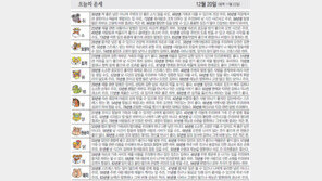 [오늘의 운세/12월20일]