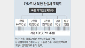 버려진 닭뼈로 죽 끓여먹어… 하수도 없는 숙소엔 악취 진동
