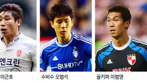 이적시장 달구는 강원 ‘특별한 영입 행보’