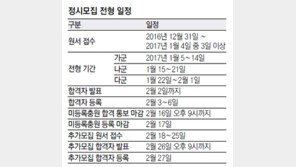 [2017 대학가는 길]변별력 커진 수능-학과 통폐합… 변수 꼼꼼히 따져라 