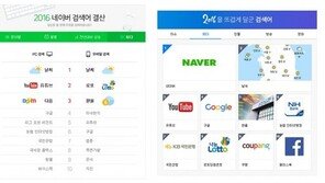 [2016 IT총결산] 비선실세가 뒤덮은 연말 인기 검색어