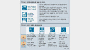 고액기부·중소기업 신규취업 혜택 늘어…연말정산 달라지는 점