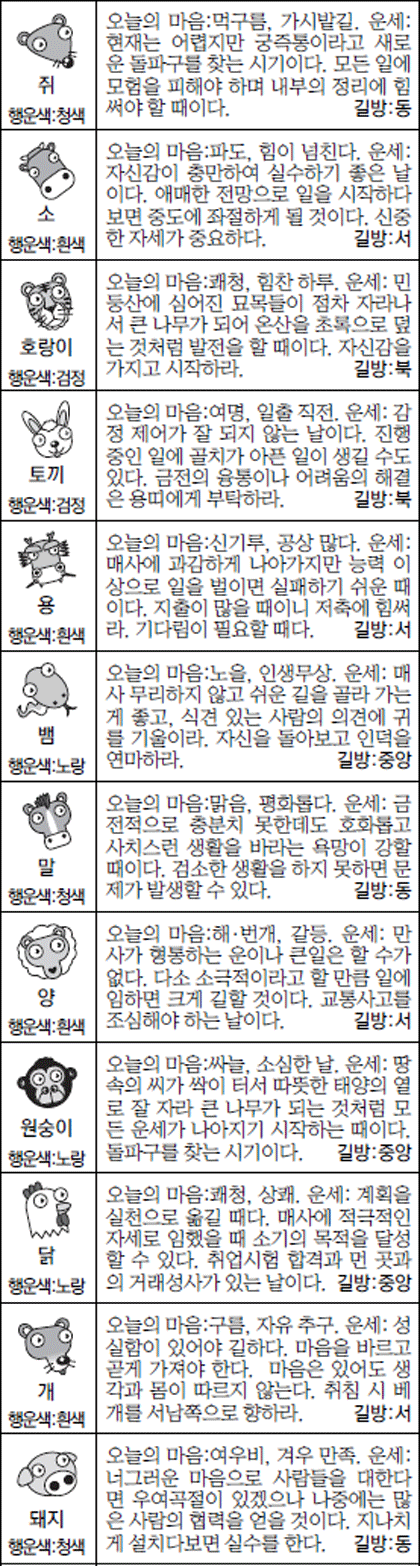 [스포츠동아 오늘의 운세] 2016년 12월 21일 수요일 (음력 11월 23일)
