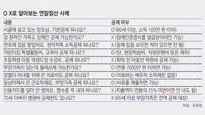 병원비 덜 썼다면… 해 넘기기前 치과치료-안경구입 하세요