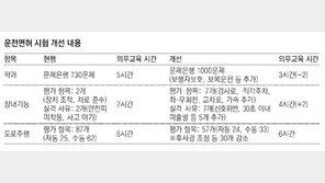 경사로-T자 부활… 22일부터 운전면허시험 어려워져