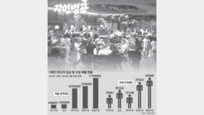 이랜드그룹 “아르바이트 임금 미지급 깊이 사과…피해구제 차질없이 이행”