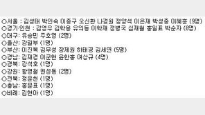 비박계 탈당 의원 명단 ‘총 35명’ 원내교섭단체 구성 확실