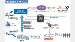 무료 이벤트로 베스트셀러 조작, 출판업자 등 적발