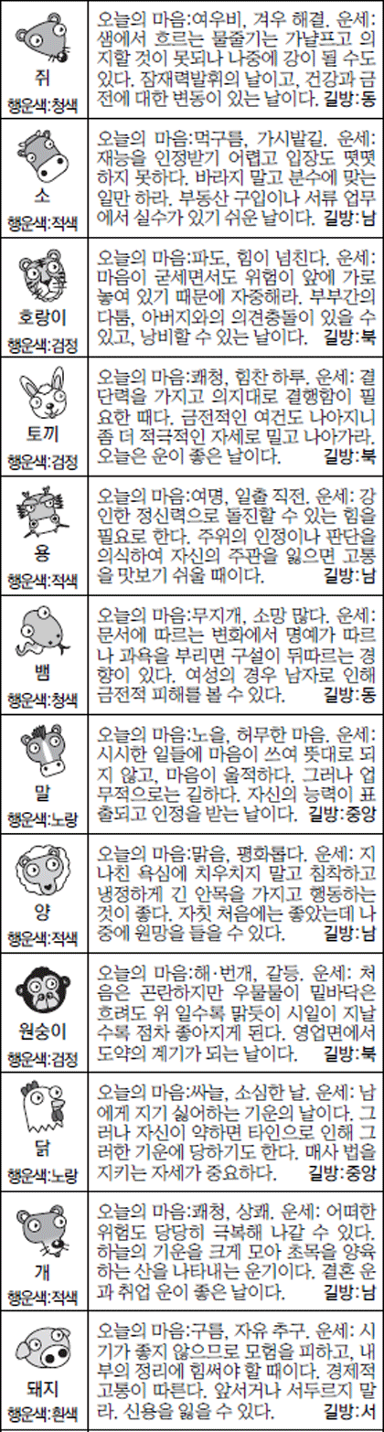 [스포츠동아 오늘의 운세] 2016년 12월 22일 목요일 (음력 11월 24일)