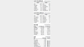[지표로 보는 경제]12월 22일