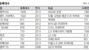 [CAR]수요보다 공급 많은 시기… 합리적 가격에 ‘마이카’ 만나볼까