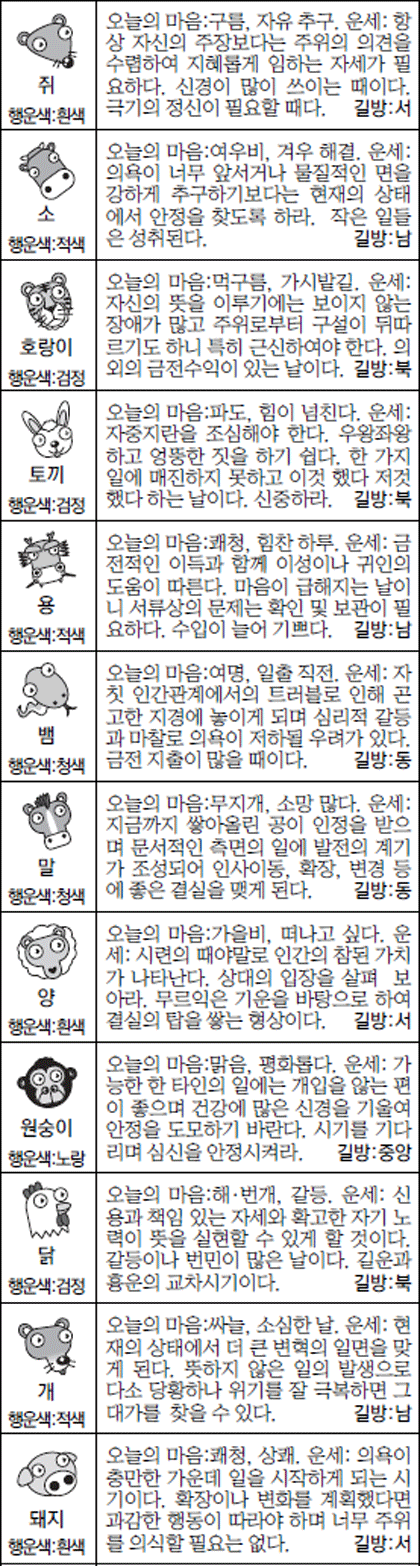 [스포츠동아 오늘의 운세] 2016년 12월 23일 금요일 (음력 11월 25일)