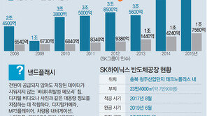 최태원의 ‘통 큰 투자’… 날개 단 SK하이닉스