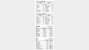 [지표로 보는 경제]12월23일 