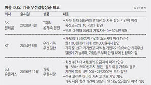 “가족끼리 묶어 기존고객 지켜라” 통신 삼국지